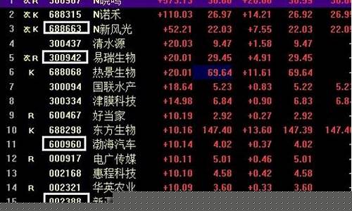 800开头的股票(880开头股票)_https://www.hangfeite.com_北交所_第1张