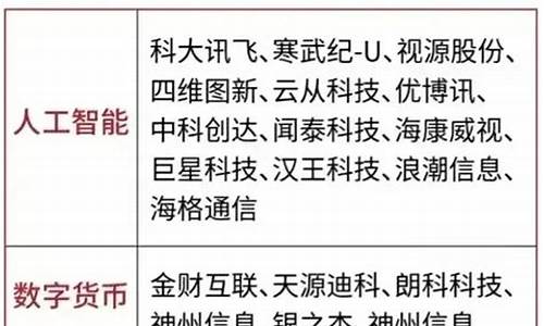 a股数字经济概念龙头股(a股数字经济概念龙头股票)_https://www.hangfeite.com_上交所_第1张
