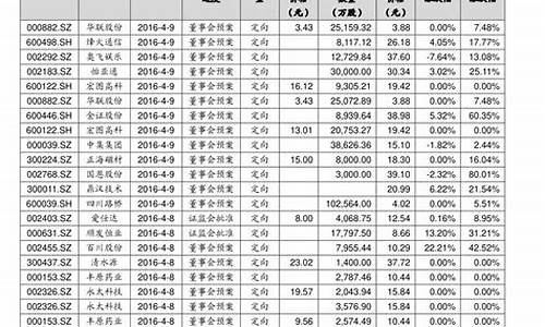 中国十大股票排行榜名单(中国10大股票)_https://www.hangfeite.com_上交所_第1张