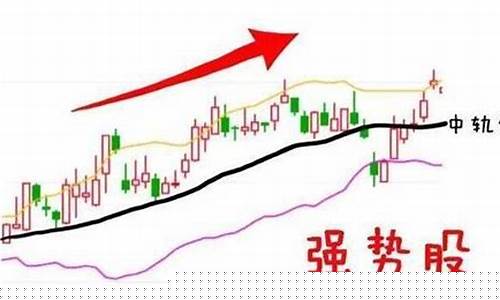 强势股有哪些股票可以买的(什么叫强势股)_https://www.hangfeite.com_上交所_第1张