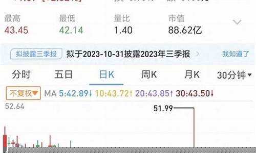 哪个指数代表中小盘股的走势(A股小盘股指数代表)_https://www.hangfeite.com_深交所_第1张