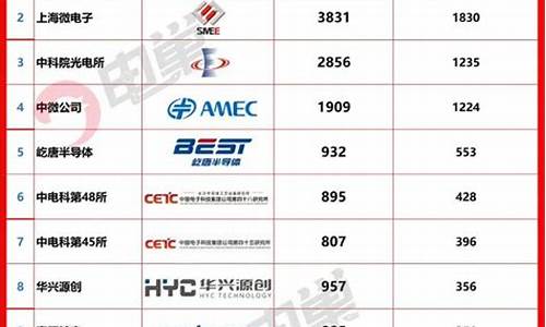国内半导体设备厂商排名榜最新(半导体设备厂商排名)_https://www.hangfeite.com_北交所_第1张