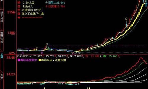寻找妖股最简单方法(超级短线100%成功)_https://www.hangfeite.com_上交所_第1张