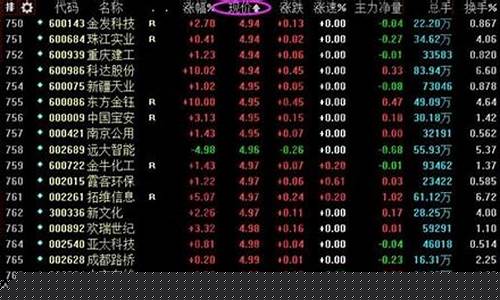 低价股票一览表2022(低价股票一览2019)_https://www.hangfeite.com_科创板_第1张