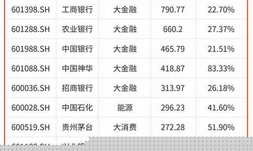 9月分红股票公告一览(9月分红股票公告一览最新)_https://www.hangfeite.com_上交所_第1张