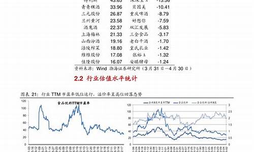 2020年一线蓝筹股一览表(一线蓝筹低价优质股票2021)_https://www.hangfeite.com_深交所_第1张