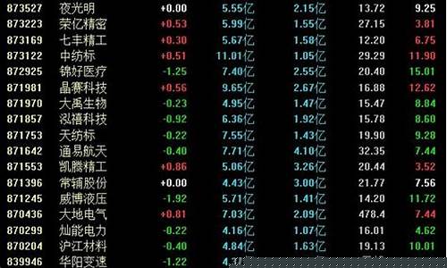 北交所 行情(北交所行情持续回调)_https://www.hangfeite.com_创业板_第1张