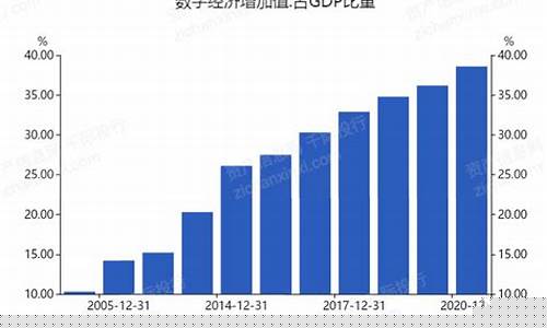 中国数字化发展现状(中国的数字化规模)_https://www.hangfeite.com_深交所_第1张