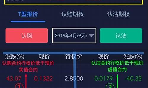 哪里可以买股票期权(哪个app可以买期权)_https://www.hangfeite.com_上交所_第1张
