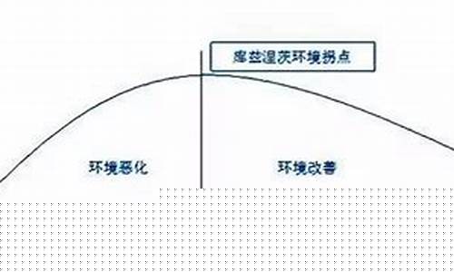 库兹涅茨周期(库兹涅茨周期名词解释)_https://www.hangfeite.com_北交所_第1张