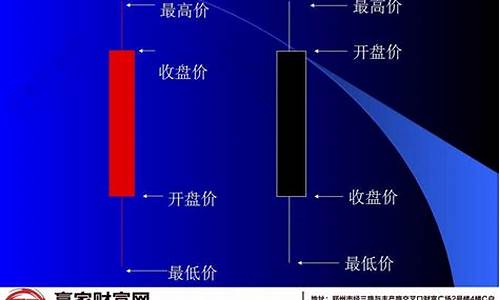 k线图知识全套讲解(k线图知识全套讲解视频)_https://www.hangfeite.com_上交所_第1张
