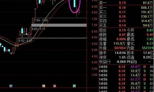 如何在热点板块选股(选热点板块最简单的方法)_https://www.hangfeite.com_科创板_第1张