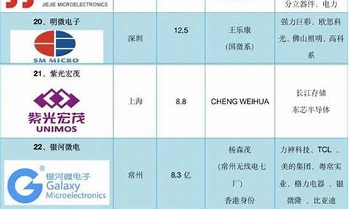 半导体封装企业排名(半导体封装企业排名第一)_https://www.hangfeite.com_北交所_第1张