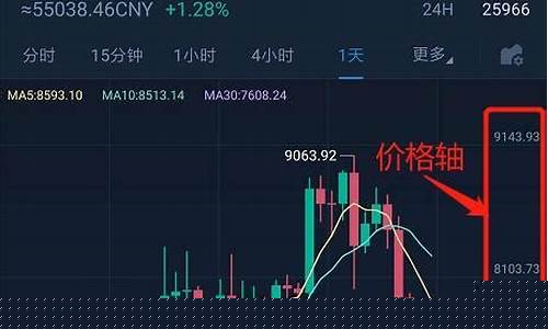 如何看k线走势图(人民币汇率美元走势图k线)_https://www.hangfeite.com_上交所_第1张