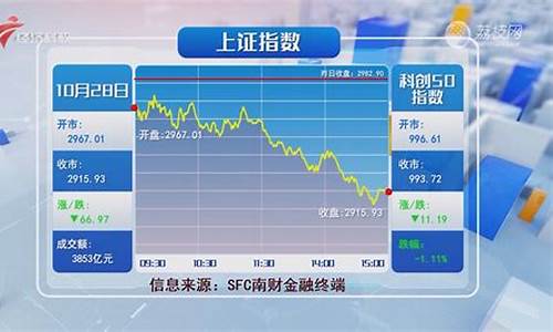 今日沪深股市成交量(今日沪深股市成交量一万亿)_https://www.hangfeite.com_科创板_第1张