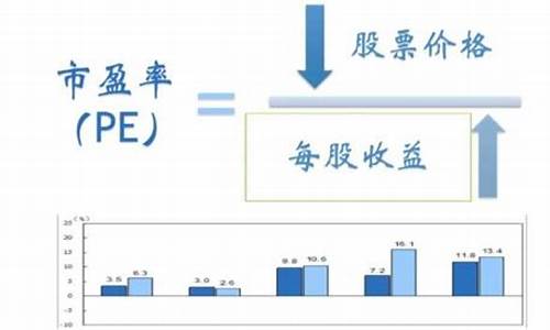 市盈率大于50说明什么问题(市盈率大于多少股价才算合理)_https://www.hangfeite.com_北交所_第1张