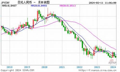 今日日元兑人民币汇率(今日日元兑人民币汇率表)_https://www.hangfeite.com_上交所_第1张