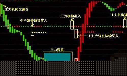 主力买入却跌(有主力买入为什么还跌停)_https://www.hangfeite.com_上交所_第1张