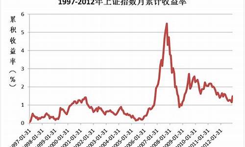 上证指数三十年走势图(上证指数30年曲线图)_https://www.hangfeite.com_科创板_第1张