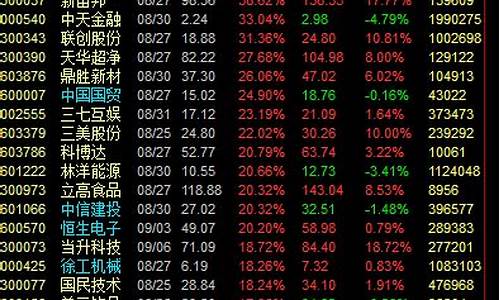 2023股票推荐知乎(2023年中国股市)_https://www.hangfeite.com_北交所_第1张