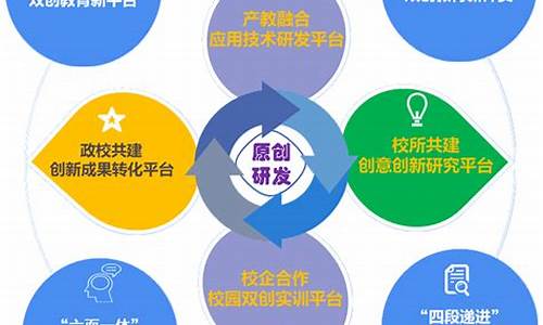 创新优质学校 思路(创新优质学校)_https://www.hangfeite.com_科创板_第1张