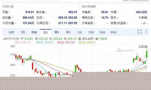 000100目标价16元(000100股票最新利好消息)_https://www.hangfeite.com_深交所_第1张