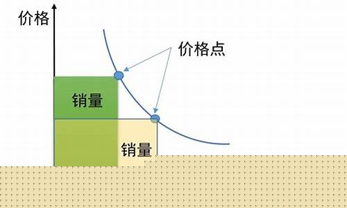 价格对销量的影响分析(价格变动对销量影响)_https://www.hangfeite.com_科创板_第1张