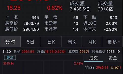 A股午后全线翻红(A股午后全线翻红)_https://www.hangfeite.com_创业板_第1张
