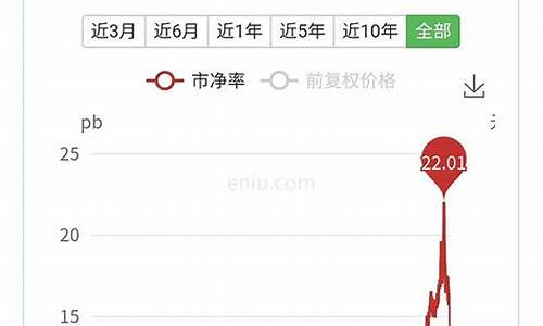 1元左右优质股2023(1元左右的股票)_https://www.hangfeite.com_北交所_第1张
