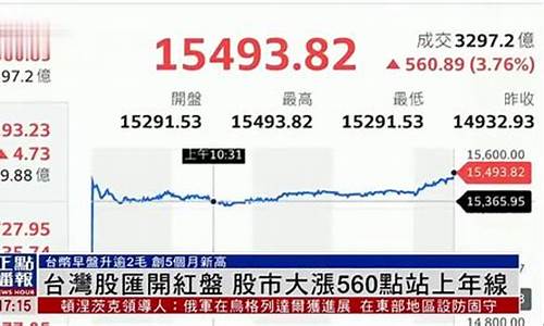 台湾股市行情实时行情(台湾股市行情实时行情2024年5月23日)_https://www.hangfeite.com_深交所_第1张