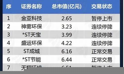 什么是小盘股市值多少(股市什么是大盘小盘)_https://www.hangfeite.com_创业板_第1张
