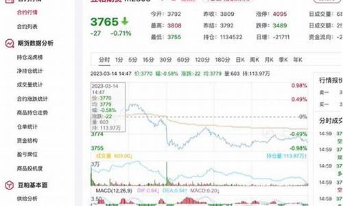 今天豆粕43最新价格表(43豆粕今日价格全国中粮)_https://www.hangfeite.com_上交所_第1张
