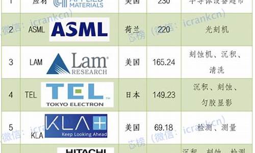 10大半导体设备公司(十大半导体设备公司排名中国)_https://www.hangfeite.com_深交所_第1张