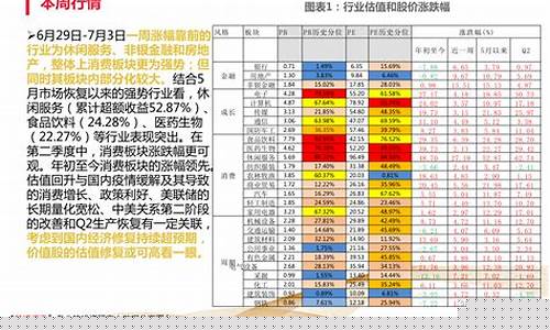 各大板块龙头股一览表(各板块的龙头企业)_https://www.hangfeite.com_北交所_第1张