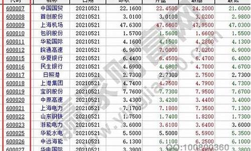 如何找热门股票代码(哪里找股票代码)_https://www.hangfeite.com_深交所_第1张