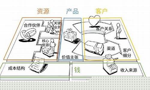 什么是商业模式(商业模式怎么写)_https://www.hangfeite.com_上交所_第1张
