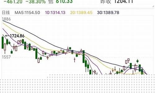 俄罗斯股市走势图2023年(俄罗斯股市走势图2023年最新消息)_https://www.hangfeite.com_创业板_第1张