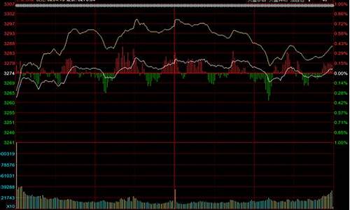 A股今日大盘走势(a股票大盘今日走势)_https://www.hangfeite.com_创业板_第1张
