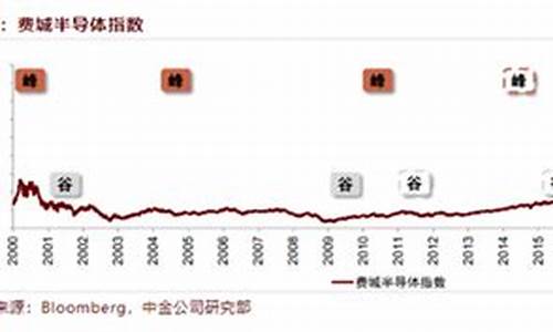 半导体股票为什么一直跌下去(半导体相关股票)_https://www.hangfeite.com_上交所_第1张