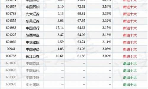工银哪个基金最好(工银基金旗下的基金收益排名)_https://www.hangfeite.com_北交所_第1张