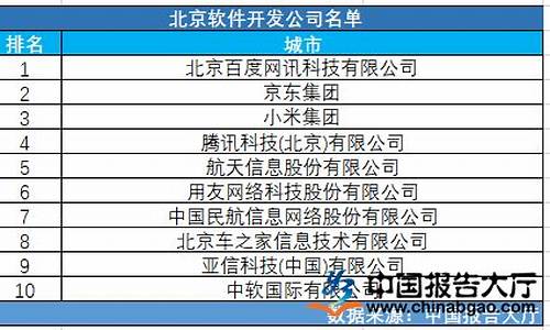 北京软件开发公司名单(北京软件公司有哪些)_https://www.hangfeite.com_创业板_第1张