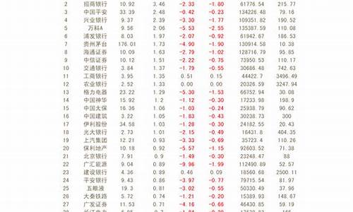 2020严重超跌绩优股(2020超跌绩优成长股)_https://www.hangfeite.com_深交所_第1张