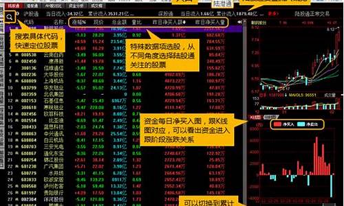 功能最全股票分析软件(股票 分析软件)_https://www.hangfeite.com_上交所_第1张