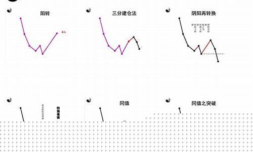 中源线建仓法电子版(中源线指标源码)_https://www.hangfeite.com_科创板_第1张
