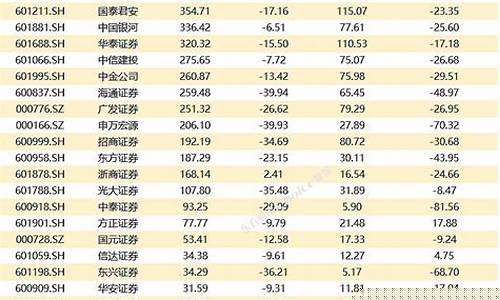 券商排行2023(券商排行榜2020)_https://www.hangfeite.com_上交所_第1张