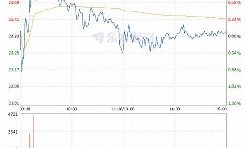 中航高科股票涨是跌(中航高科股票2021年前景)_https://www.hangfeite.com_科创板_第1张