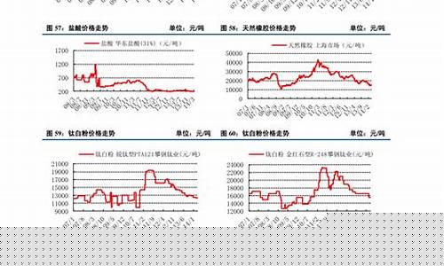 废铁行情走势图(废铁价格走势图)_https://www.hangfeite.com_深交所_第1张