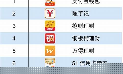 理财app排行榜前十名(怎么理财每天挣100元)_https://www.hangfeite.com_北交所_第1张