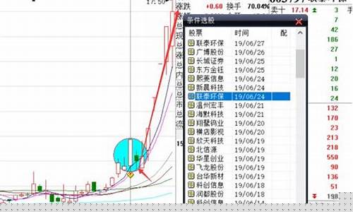 518选股战法(选股518有用吗)_https://www.hangfeite.com_科创板_第1张