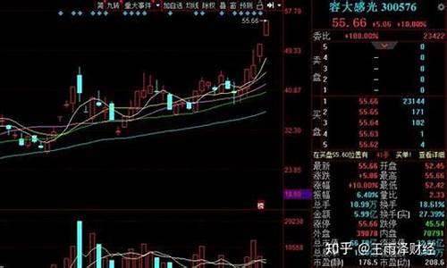 小盘科技股龙头(科技股小盘股)_https://www.hangfeite.com_上交所_第1张